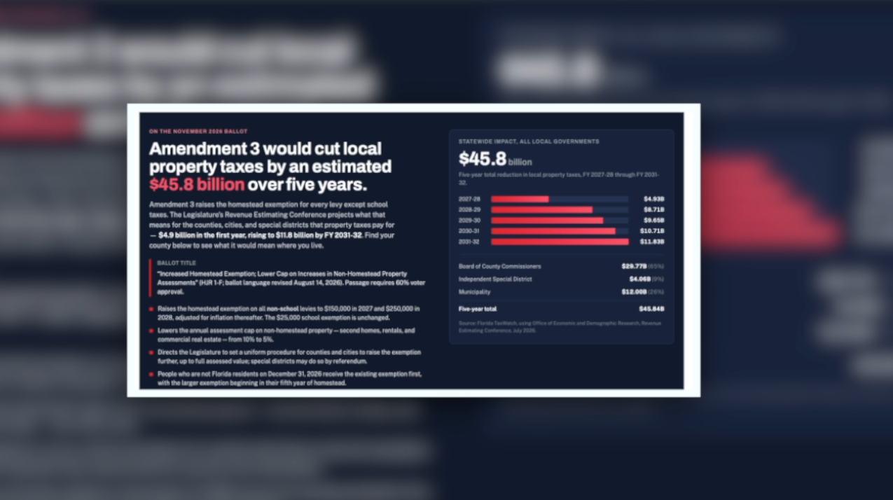 New TaxWatch tool maps Amendment 3’s impact county by county