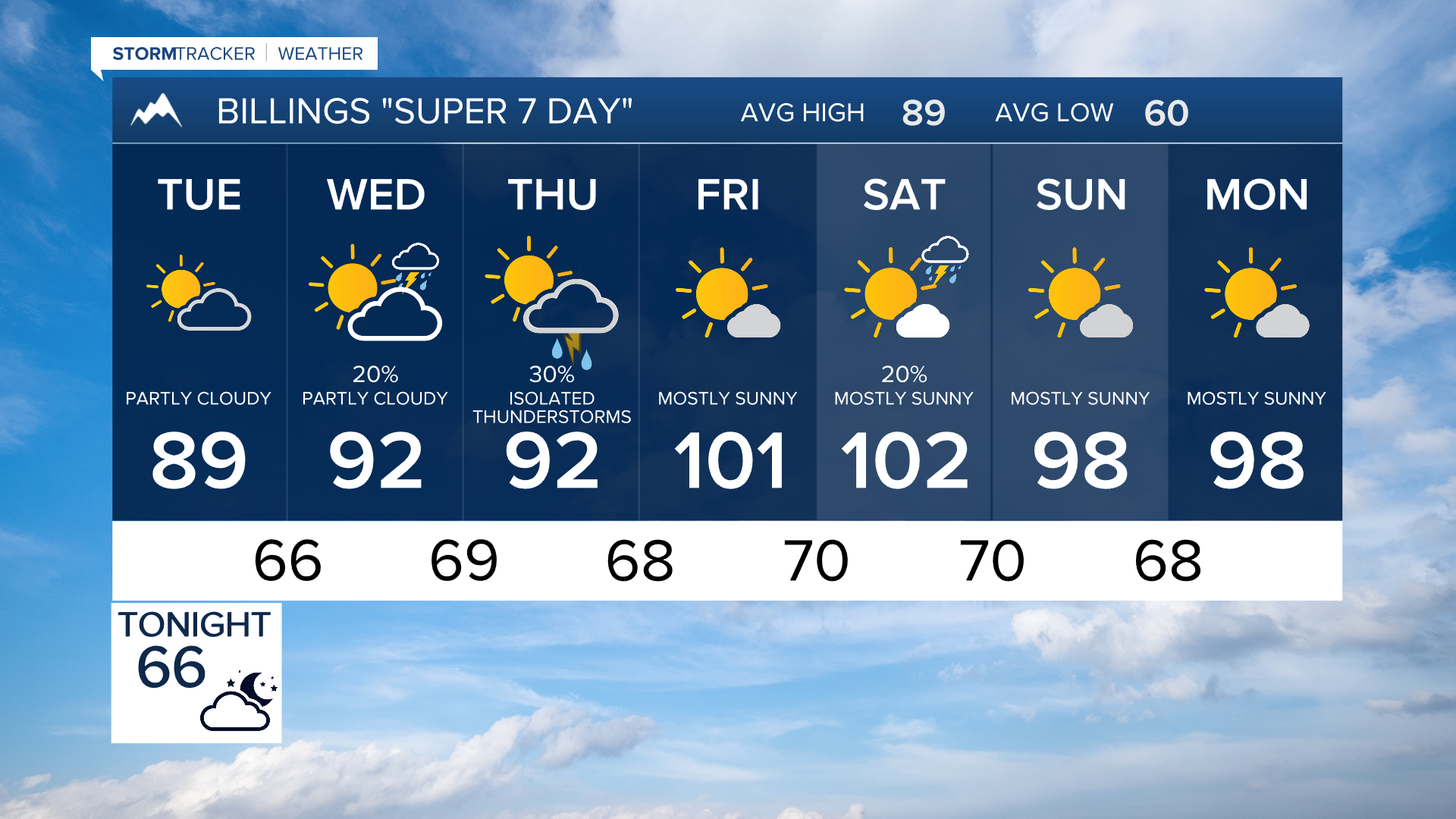 Billings Forecast Monday evening July 20, 2026