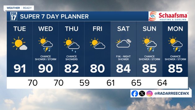 7 DAY FORECAST