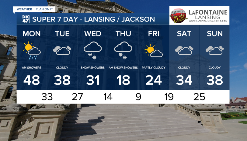 Rain and snow are on the way 