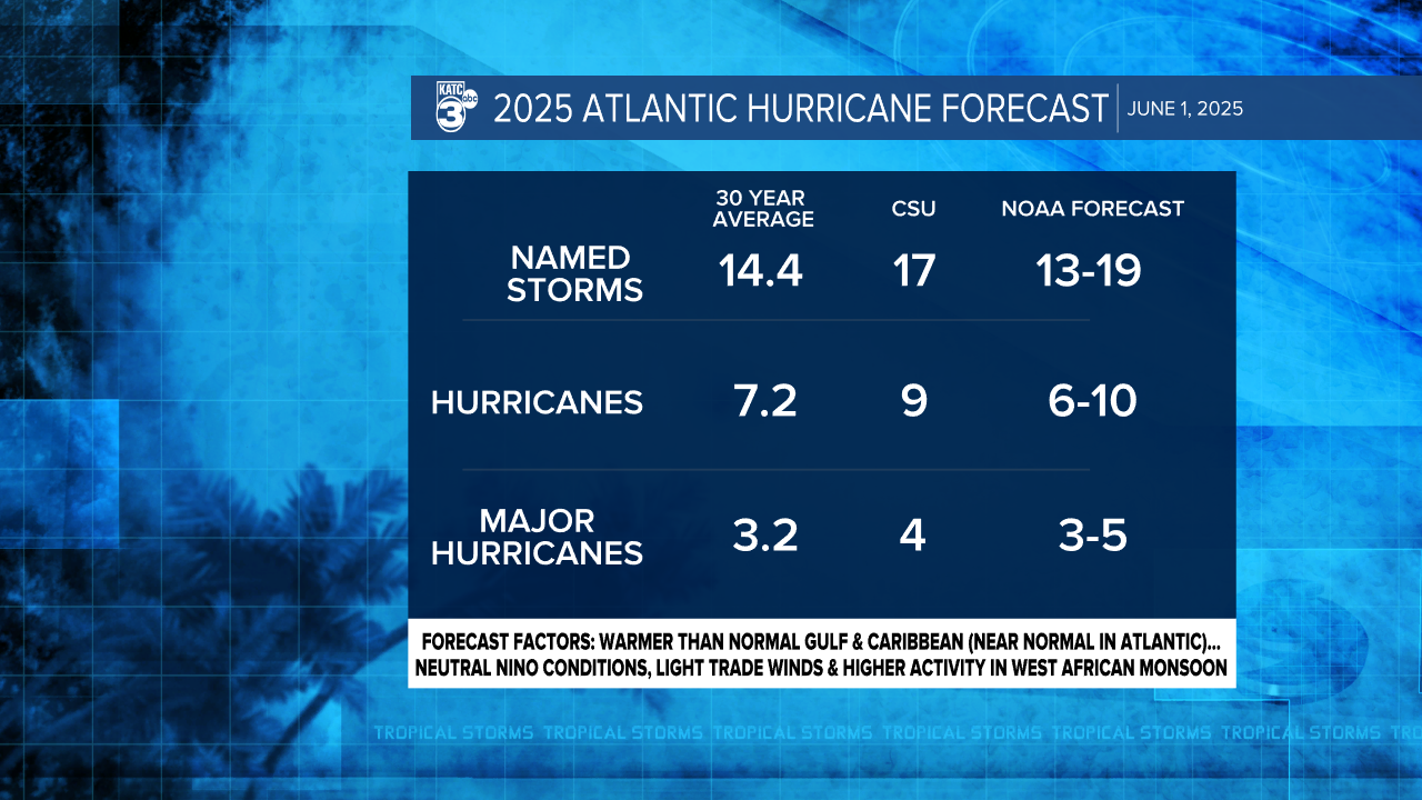 Hurricane Seasonal Forecast 2025.png