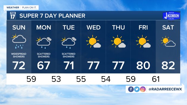 WXMI 7day