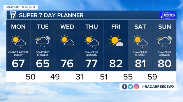 WXMI_7day.jpeg