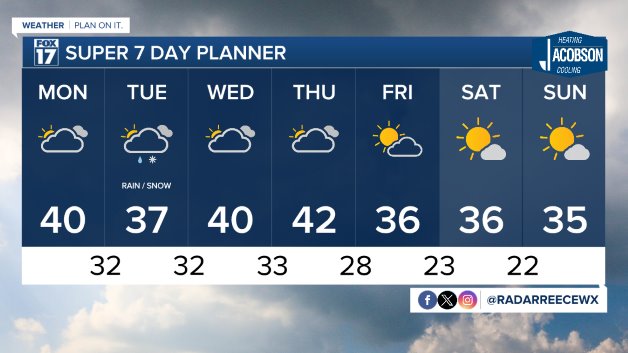 WXMI_7day.jpeg
