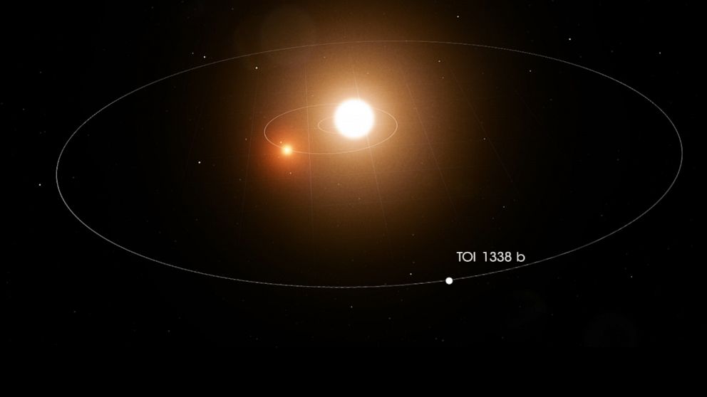 Planet TOI 1338 b.jpg