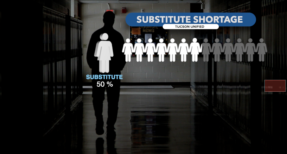 TUSD Sub Shortage