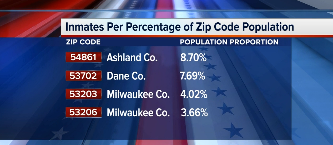 Putting Crime Data From The 536 Zip Code In Context