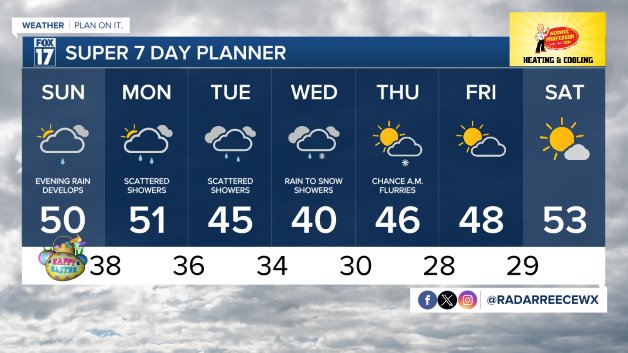 WXMI_7day.jpeg
