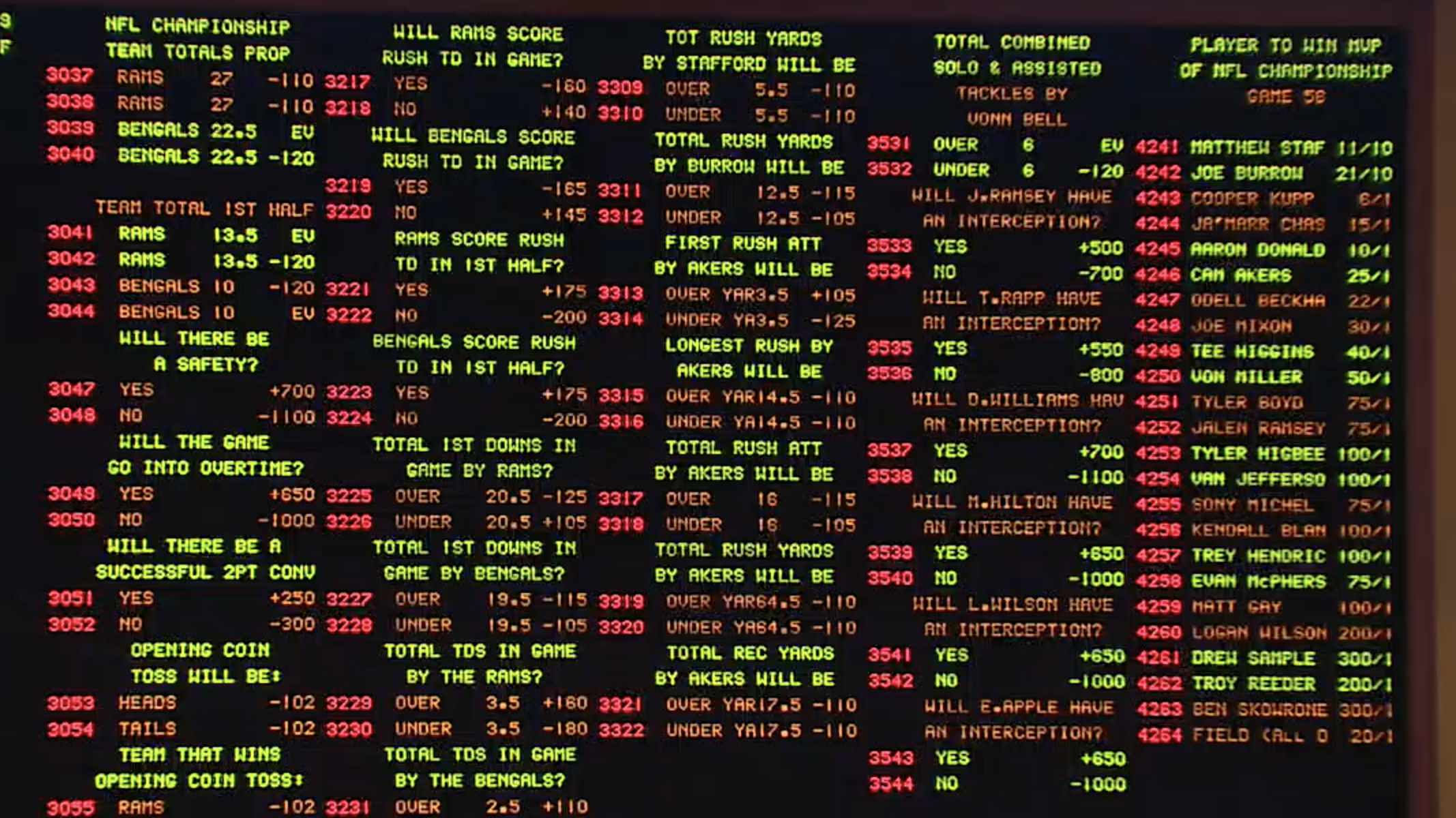 Some of the betting options available at the South Point for the 2022 Super Bowl