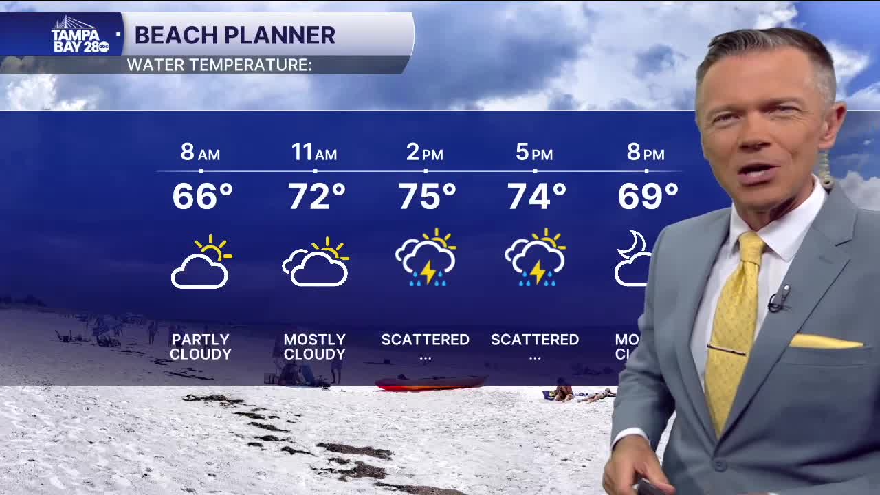 Forecast: Mostly cloudy with gusty winds and afternoon showers