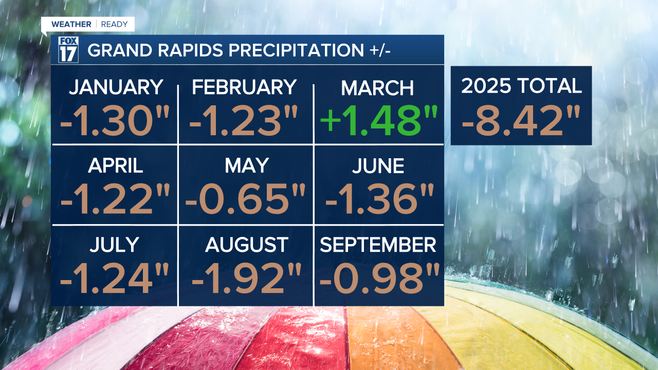 GR MONTHLY PRECIP.png