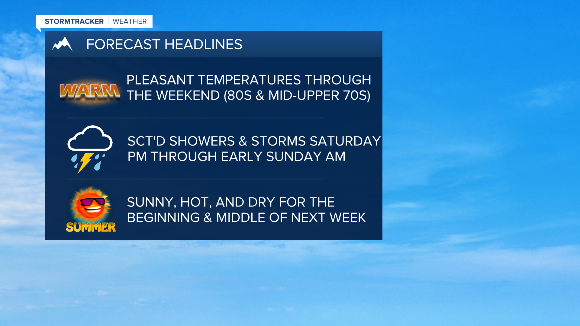 WX Headlines 8-10-2023