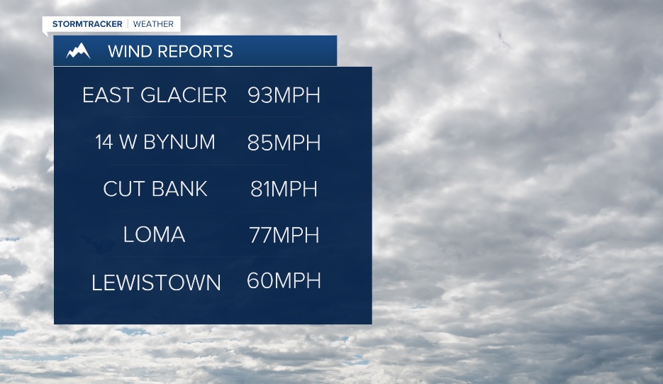 wind gusts.jpg