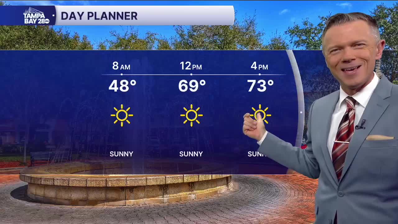 Forecast: Warming up nicely