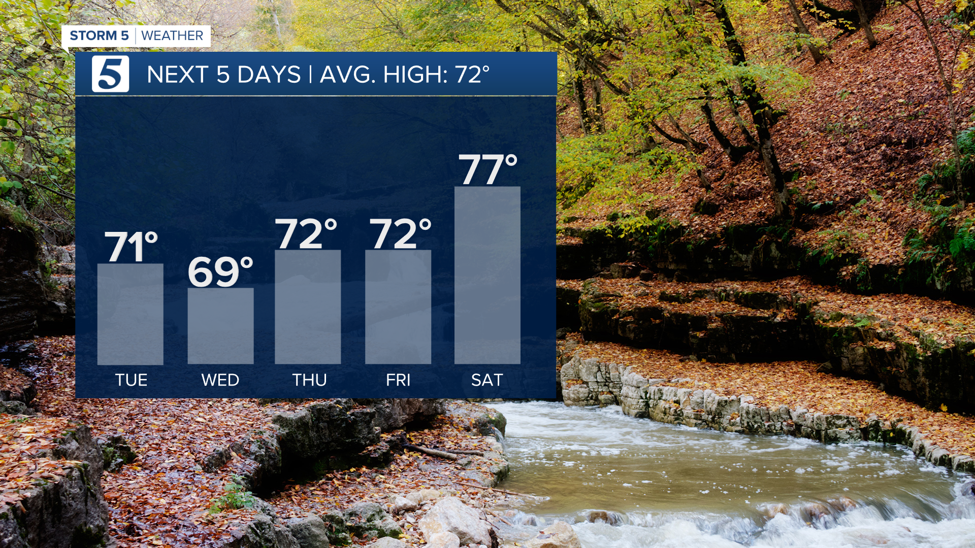 HENRY Next 5 Days.png