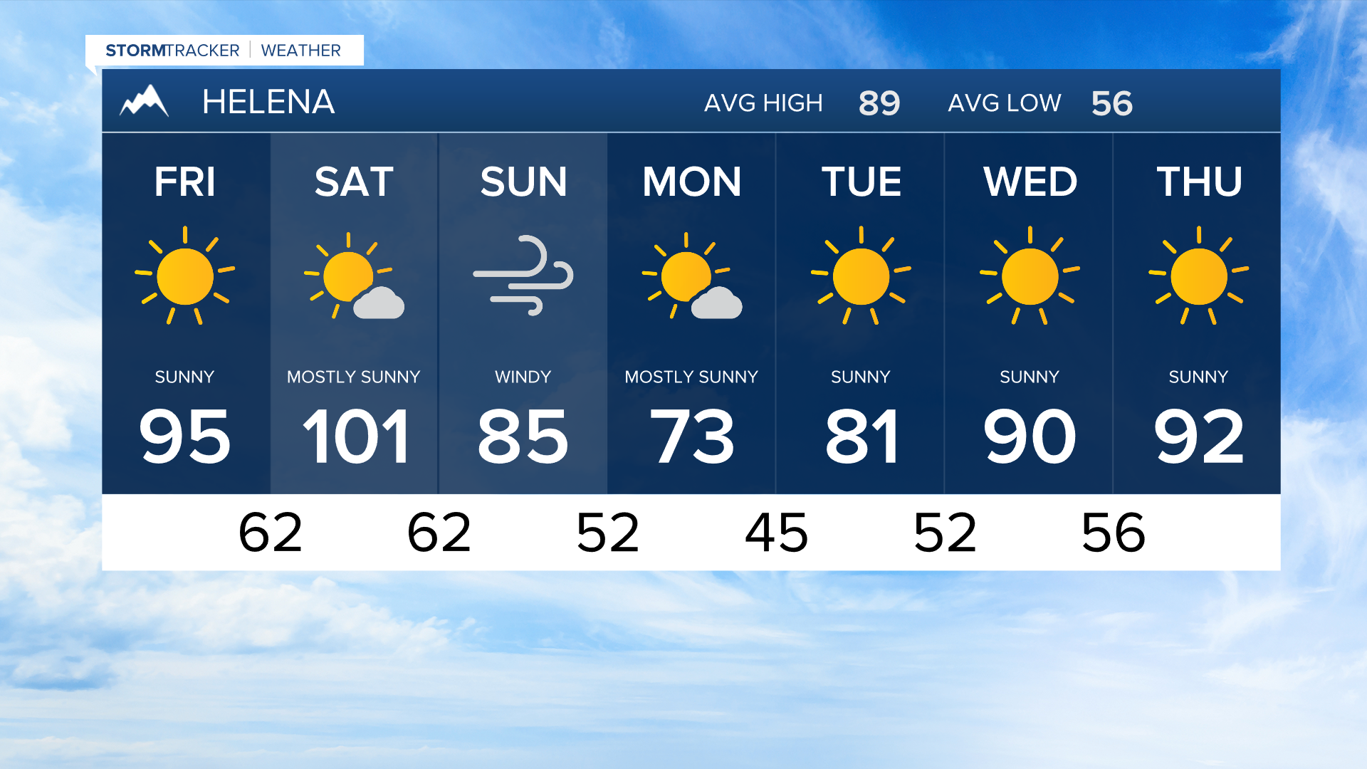 7 Day AM Helena.png