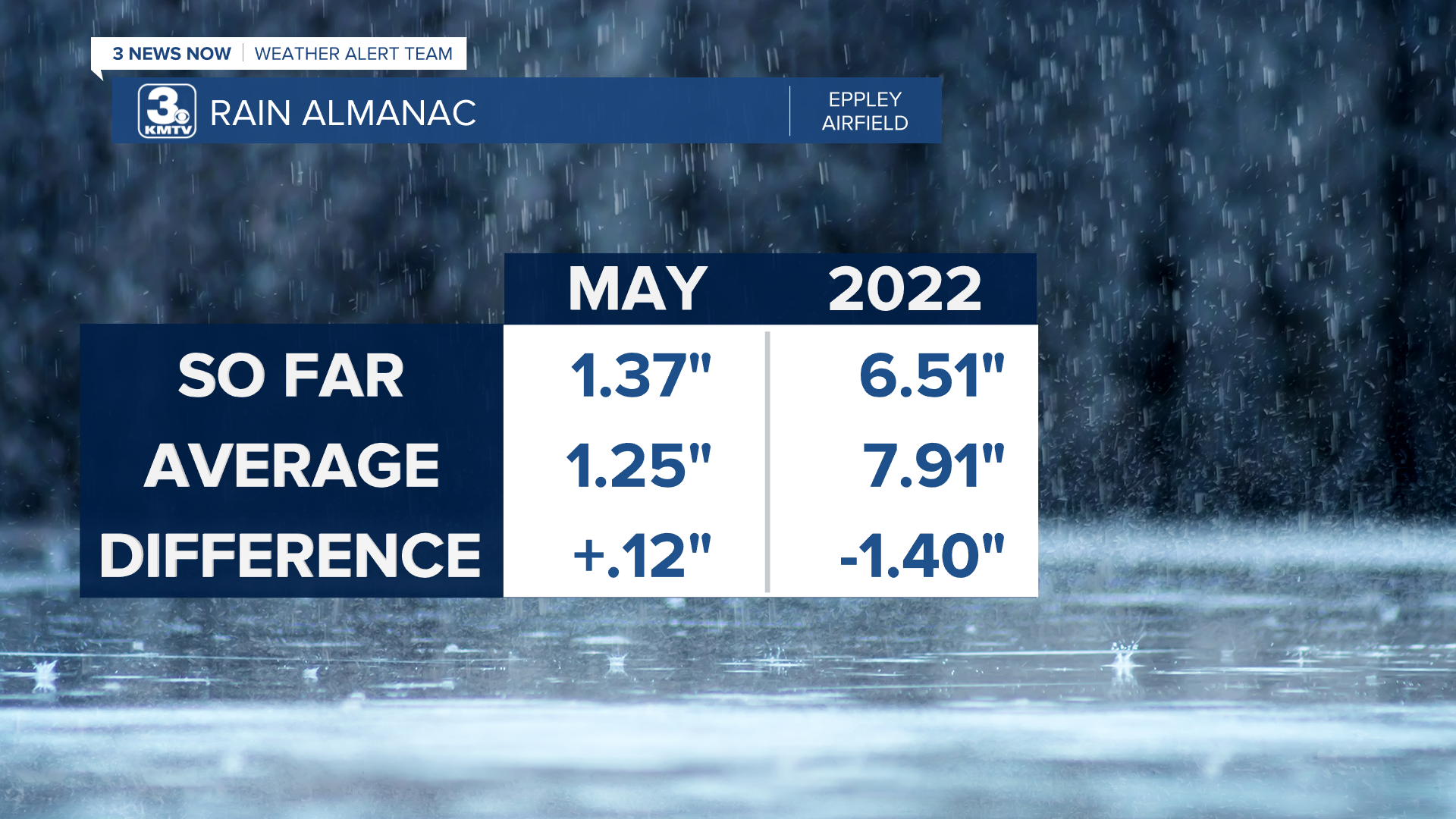 Rain Almanac Month Year.png