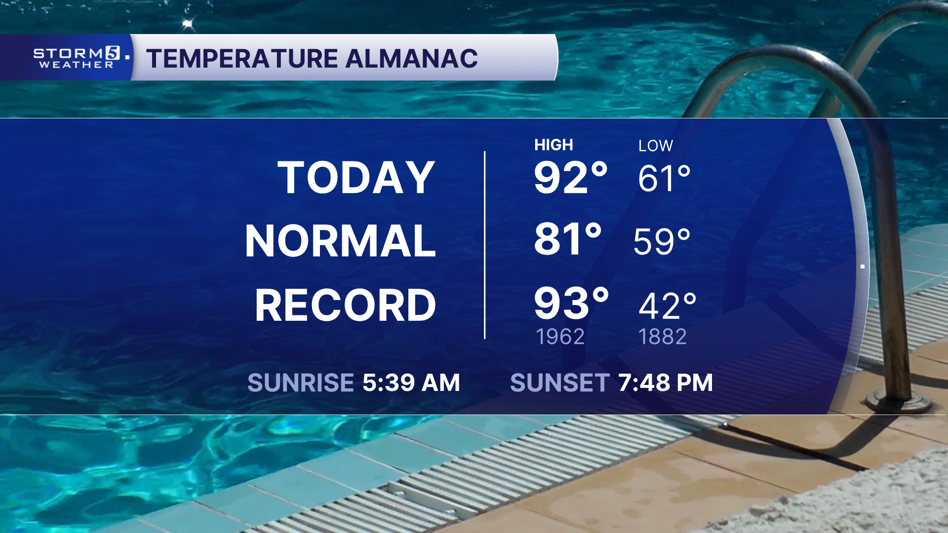 Almanac Today.png