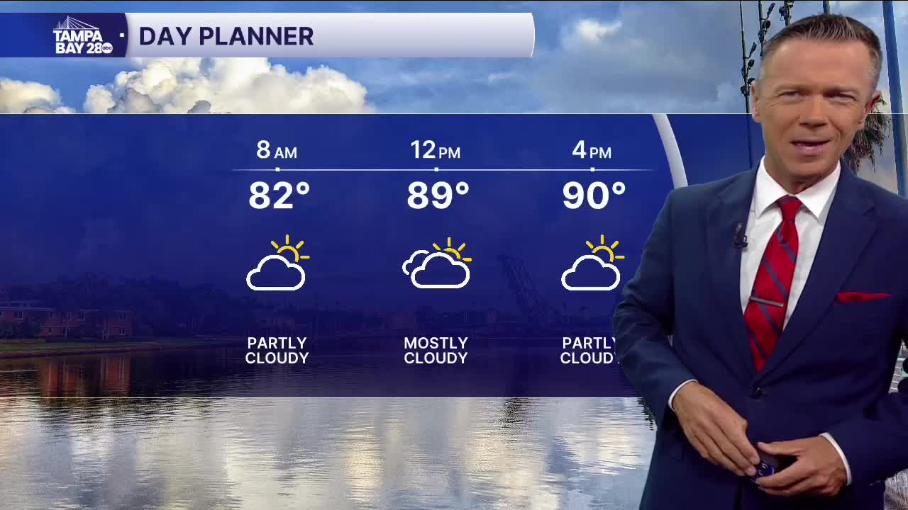 Forecast: Temps in the 80s, partly cloudy skies