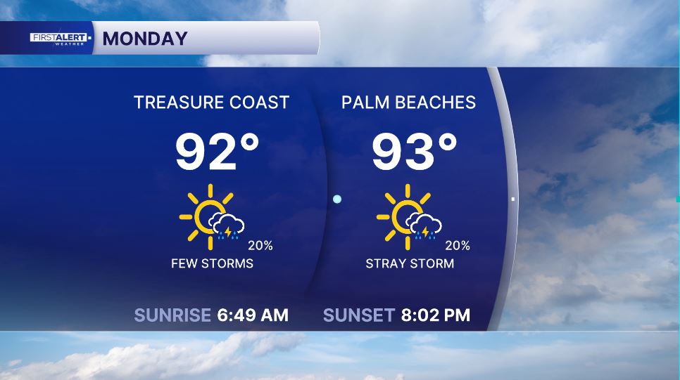 Monday forecast 