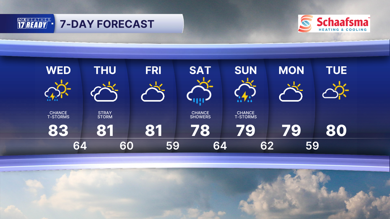 7 Day Forecast Super PM.png