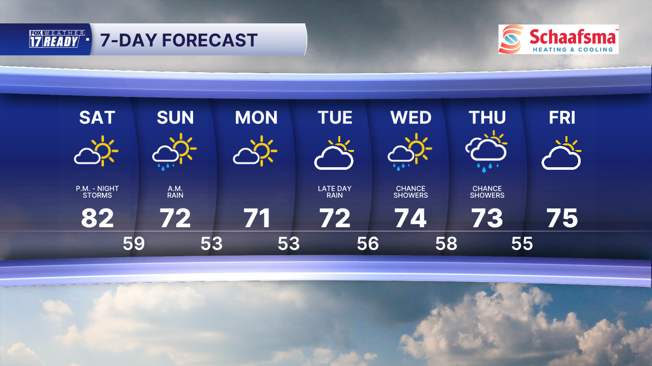 7 Day Forecast Super PM.png