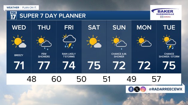 7 DAY FORECAST