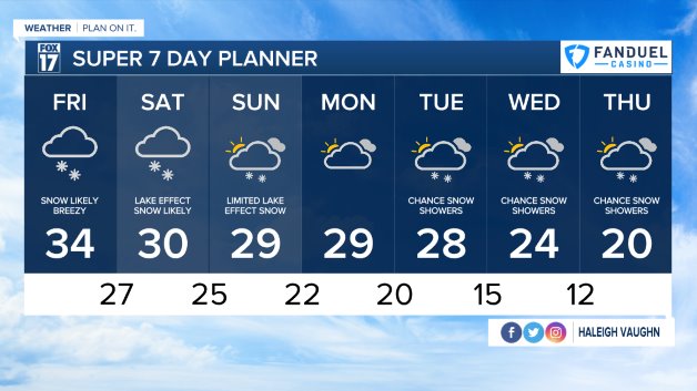 WXMI_7day.jpeg