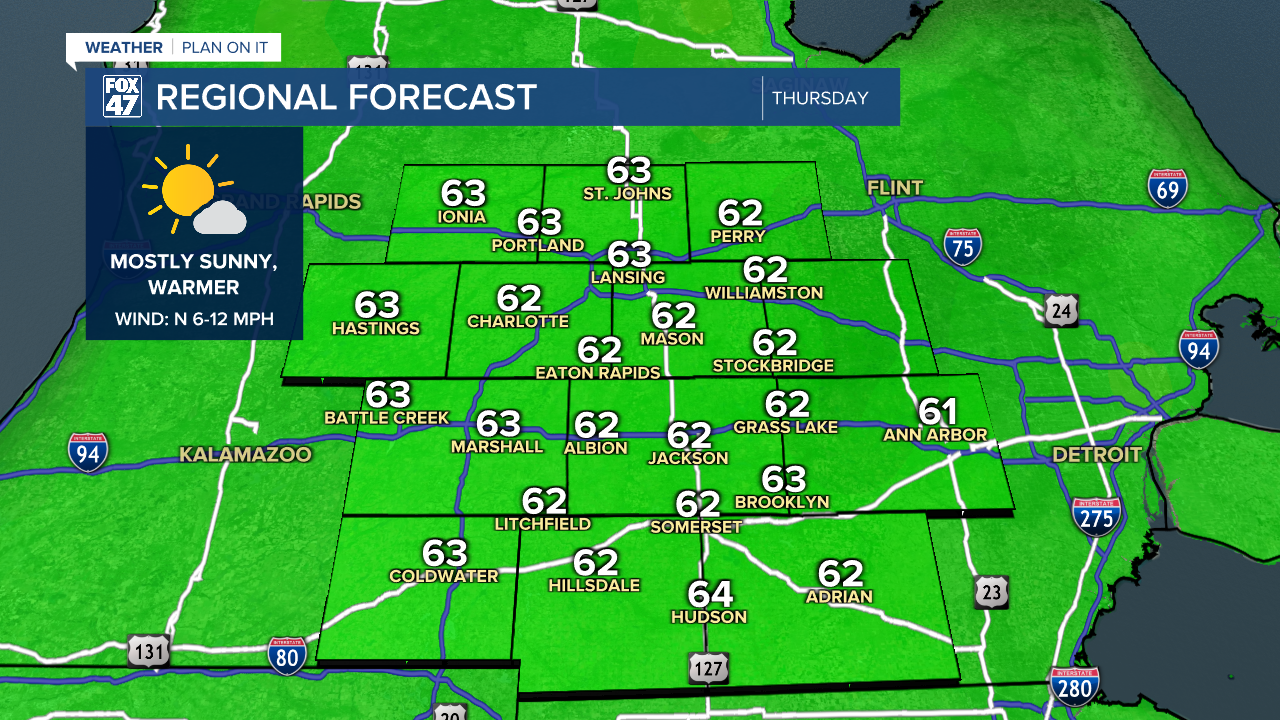 Regional Forecast