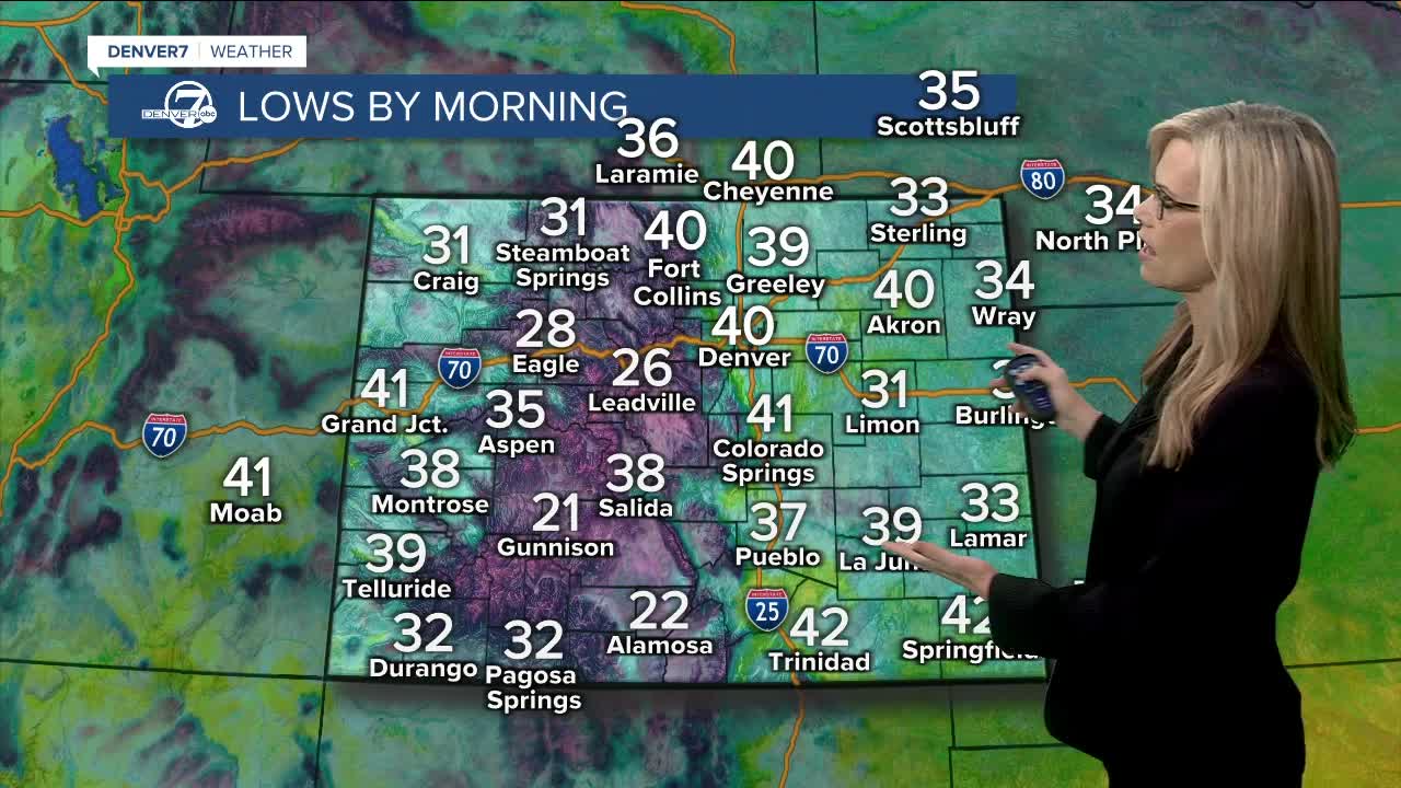 overnight lows