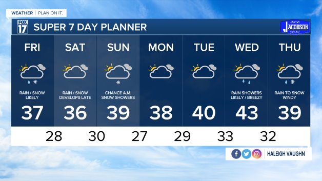 WXMI_7day.jpeg