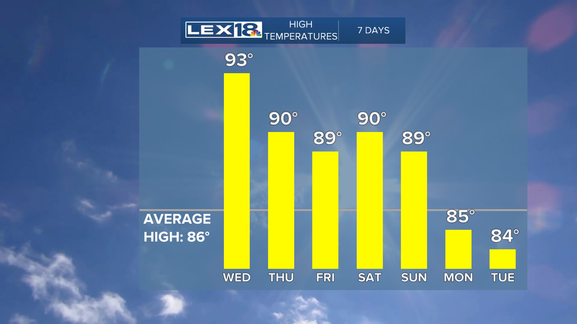 highs tue.jpg