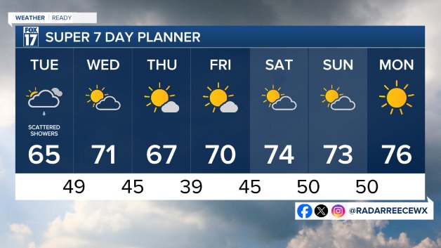 7 DAY FORECAST