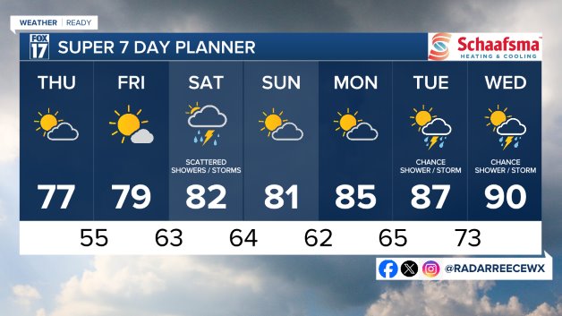 7 DAY FORECAST