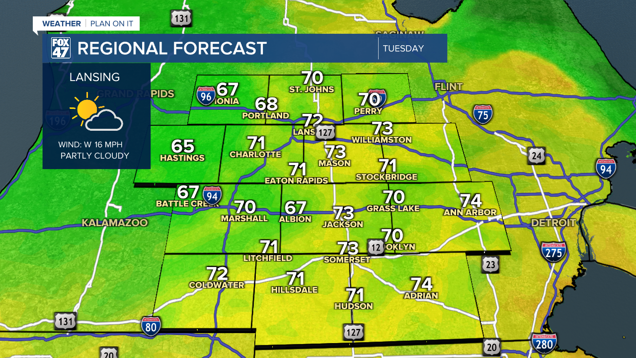 Regional Forecast