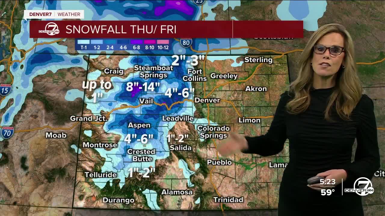 Snowfall totals
