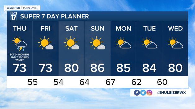 7 Day Forecast