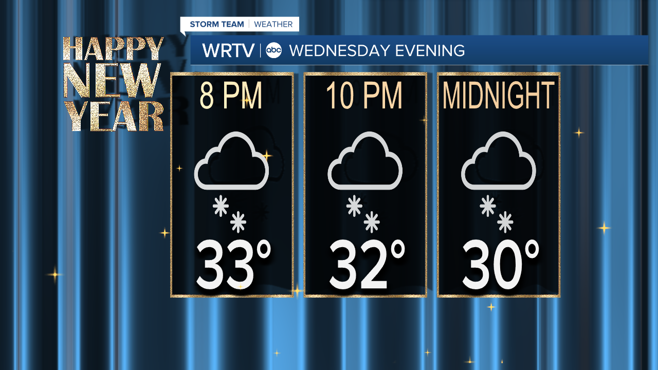 NYE Forecast
