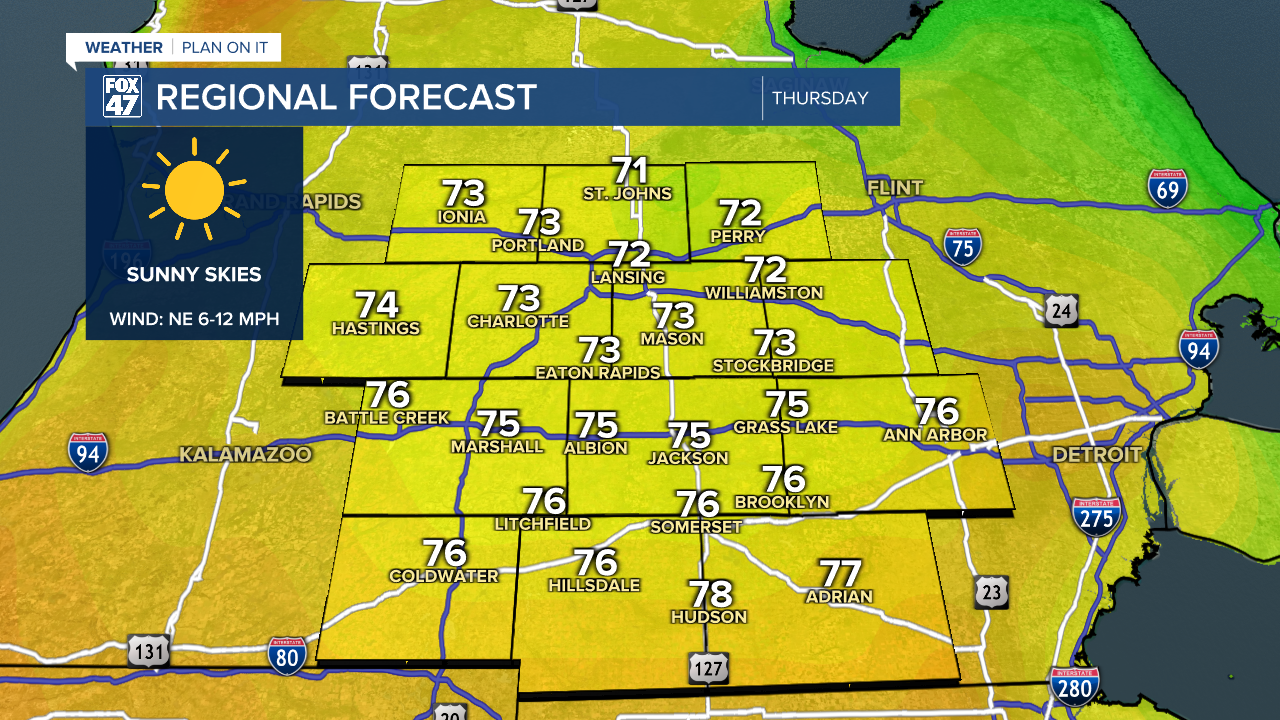 Regional Forecast