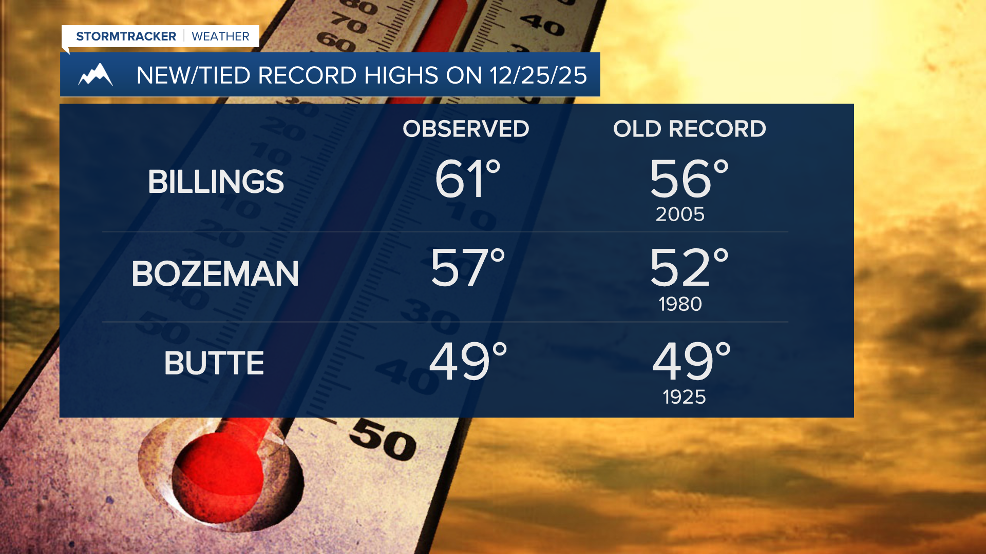 Record Highs 12-25-25-1