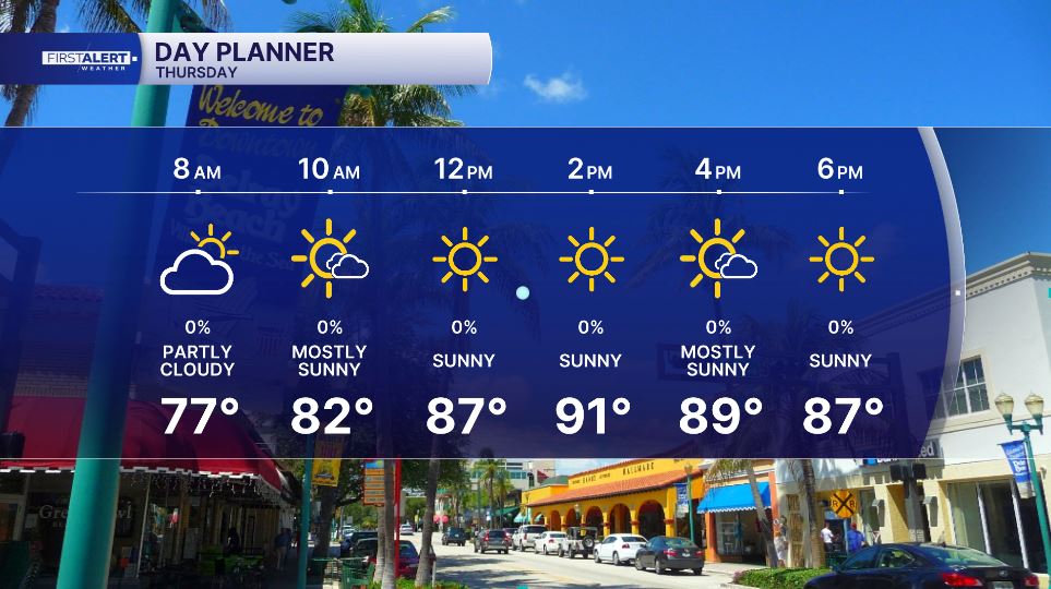 
THURSDAY PLANNER