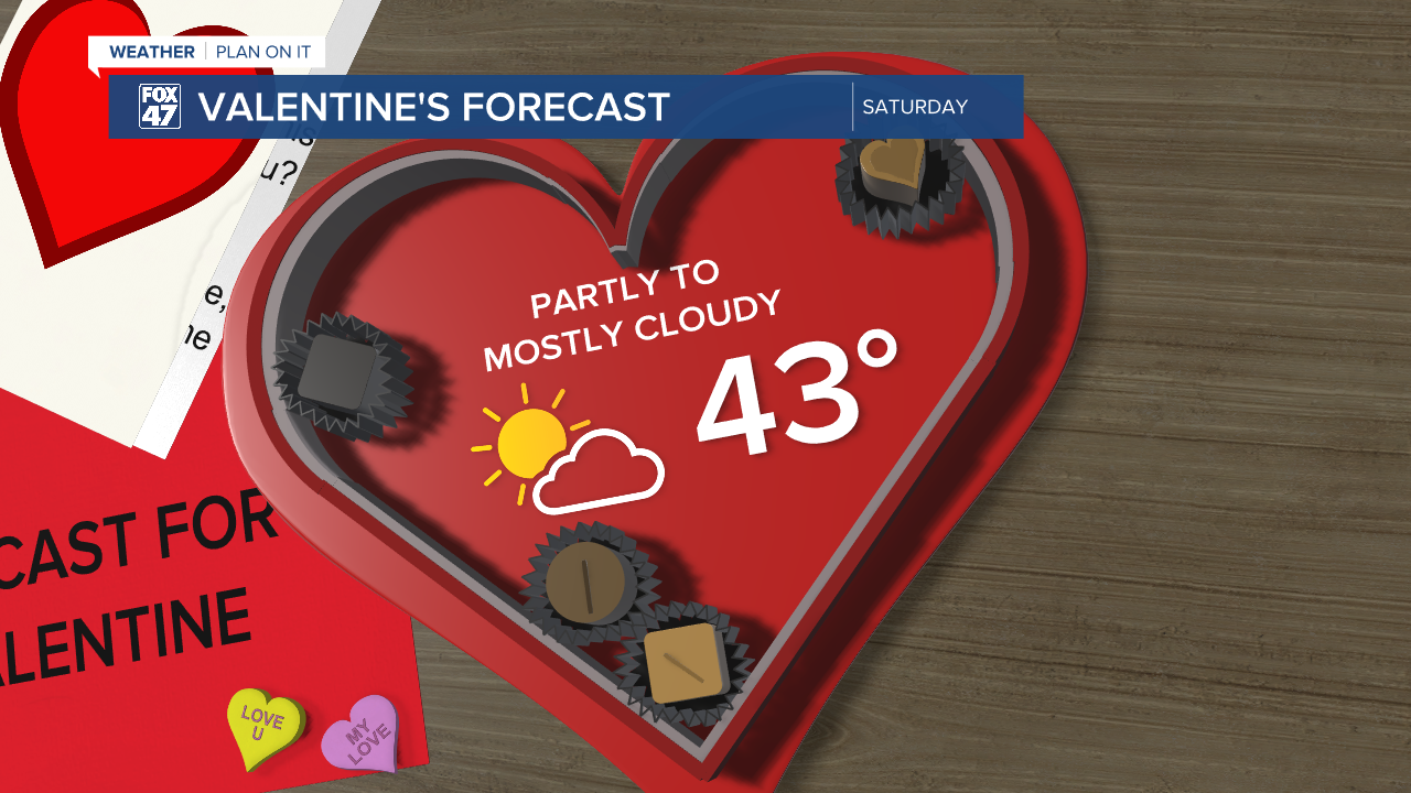 Valentine's Day Forecast