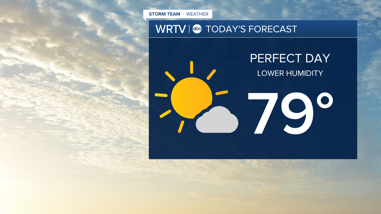 Friday Forecast