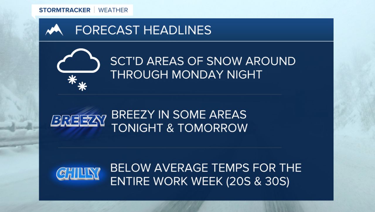 WX Headlines 3-5-2023