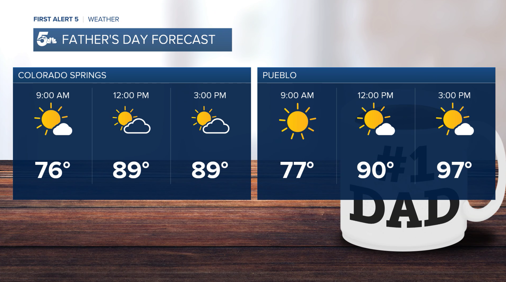 Father's Day Forecast