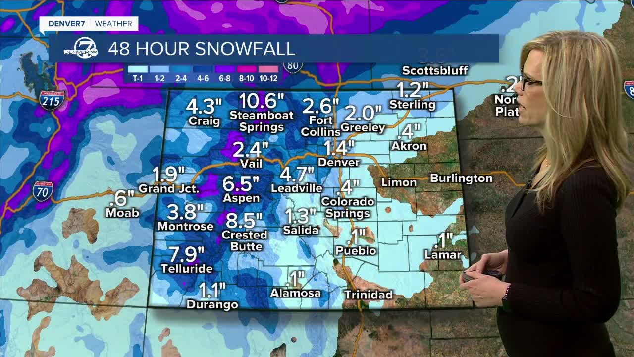 Snow totals