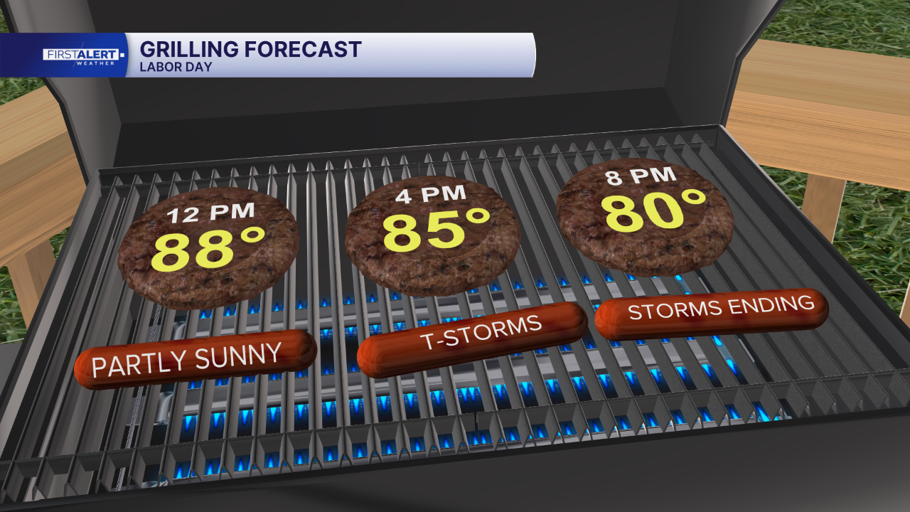 Grilling Forecast - Hourly Flip.png