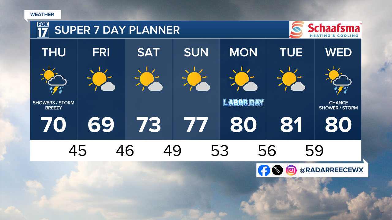 7 DAY FORECAST