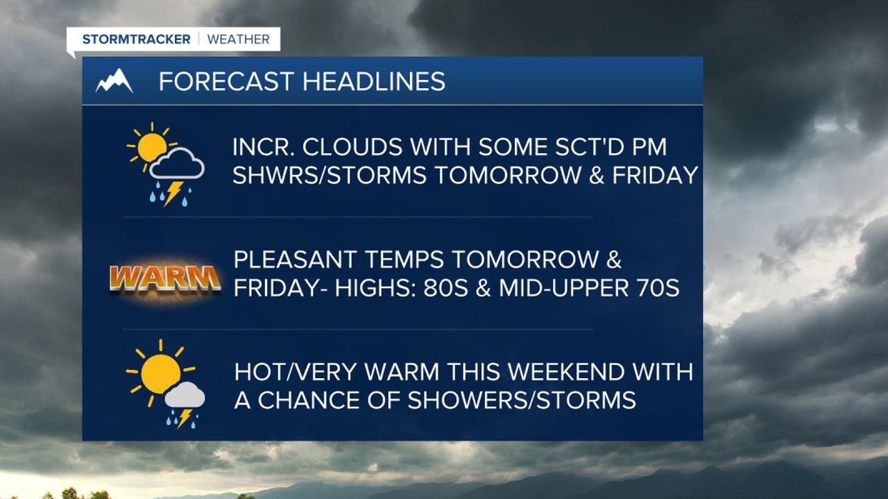 WX Headlines 7-26-2023