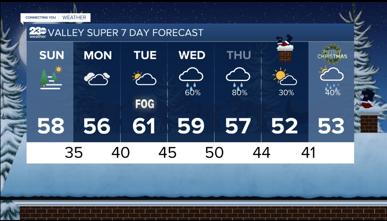 TUESDAY'S FORECAST